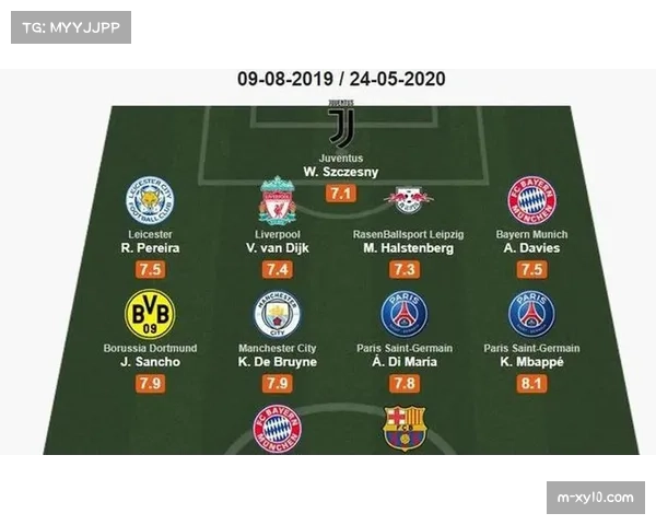 五大联赛攻防效率趋势：拜仁场均3.64球领跑进攻榜